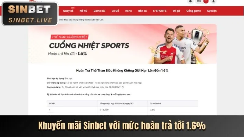 Các chuyên mục blog nổi bật của 98bet Trang Chủ Chính Thức